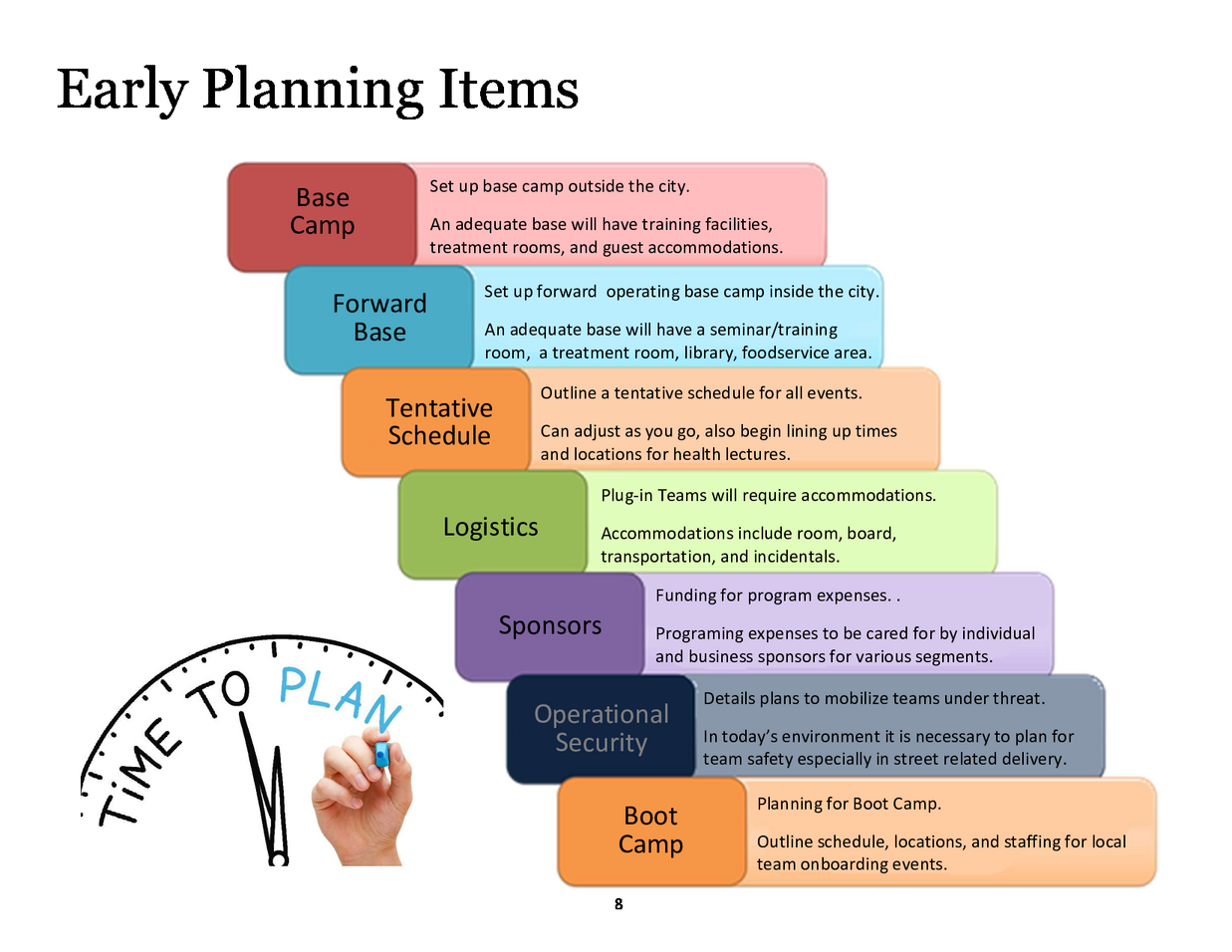 8_planning_items